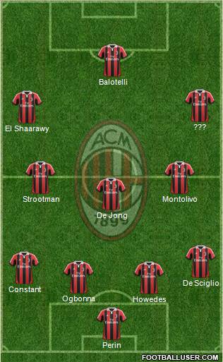 A.C. Milan Formation 2013
