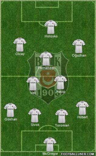 Besiktas JK Formation 2013