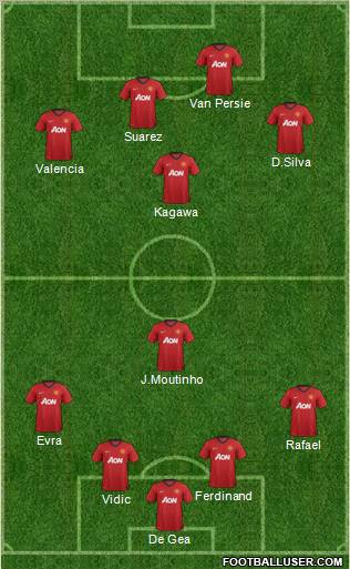 Manchester United Formation 2013