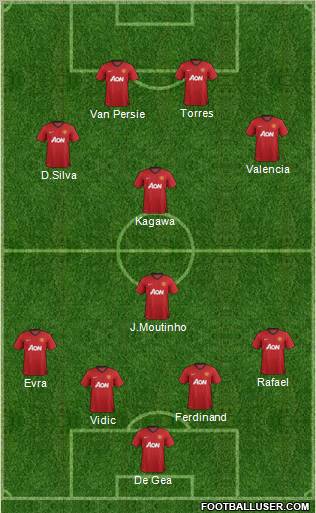Manchester United Formation 2013