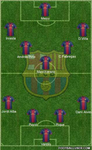 F.C. Barcelona Formation 2013