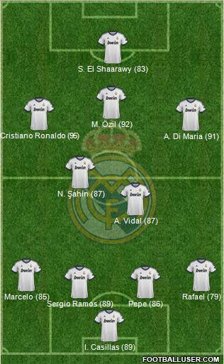 Real Madrid C.F. Formation 2013