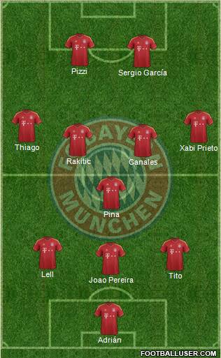 FC Bayern München Formation 2013