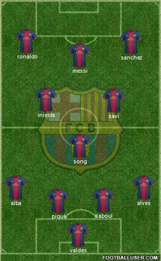 F.C. Barcelona Formation 2013