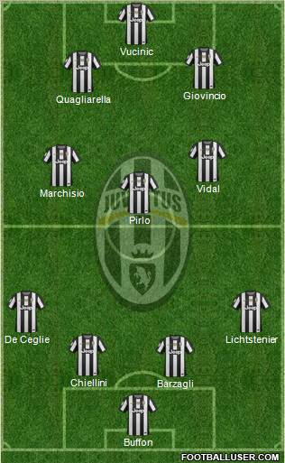Juventus Formation 2013