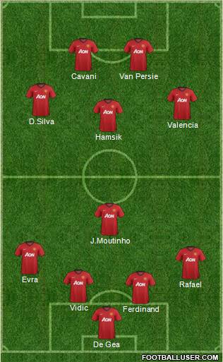 Manchester United Formation 2013