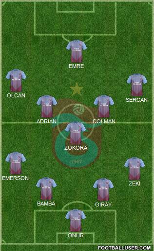 Trabzonspor Formation 2013
