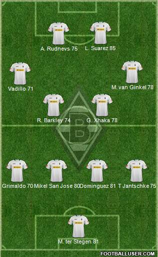 Borussia Mönchengladbach Formation 2013