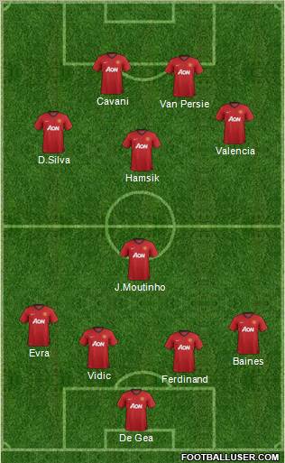 Manchester United Formation 2013