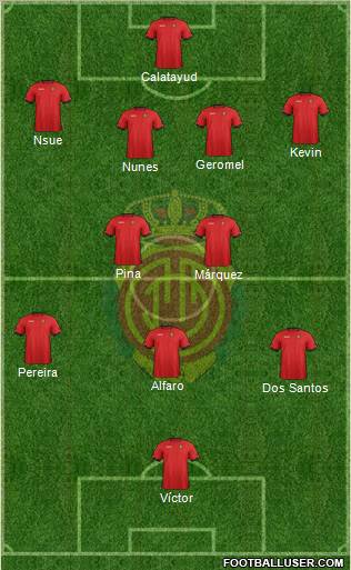 R.C.D. Mallorca S.A.D. Formation 2013