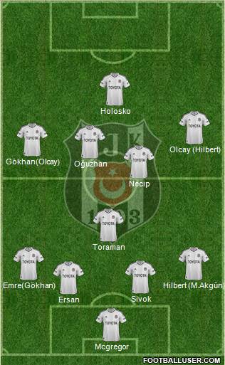 Besiktas JK Formation 2013