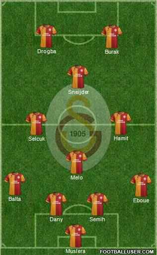 Galatasaray SK Formation 2013