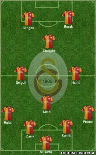 Galatasaray SK Formation 2013