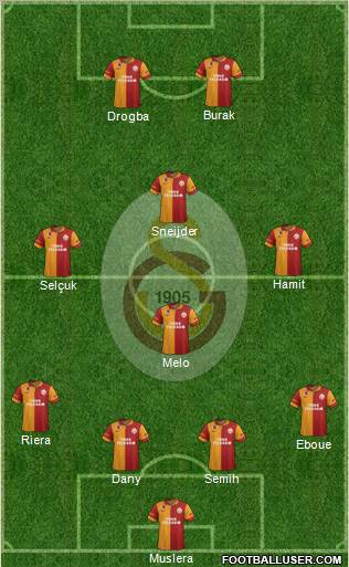Galatasaray SK Formation 2013