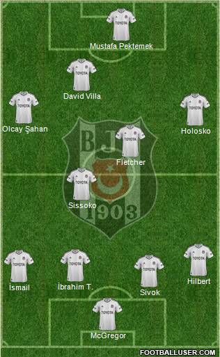 Besiktas JK Formation 2013