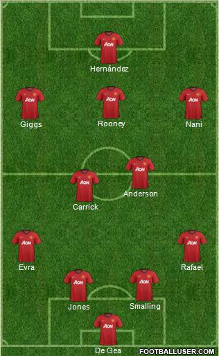 Manchester United Formation 2013