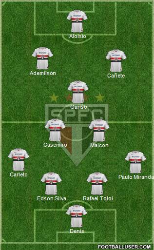 São Paulo FC Formation 2013