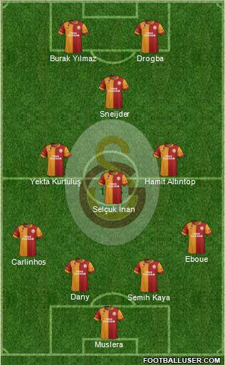 Galatasaray SK Formation 2013