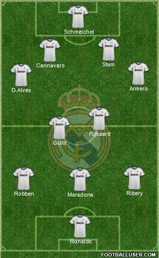 Real Madrid C.F. Formation 2013
