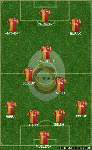 Galatasaray SK Formation 2013