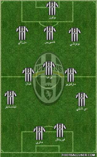 Juventus Formation 2013