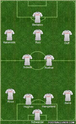 Fulham Formation 2013