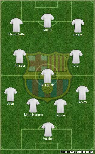 F.C. Barcelona Formation 2013