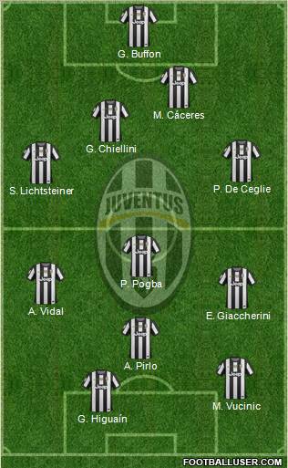 Juventus Formation 2013