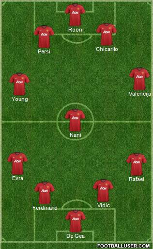 Manchester United Formation 2013