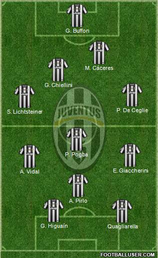 Juventus Formation 2013