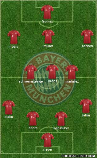 FC Bayern München Formation 2013