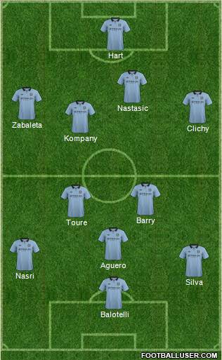 Manchester City Formation 2013