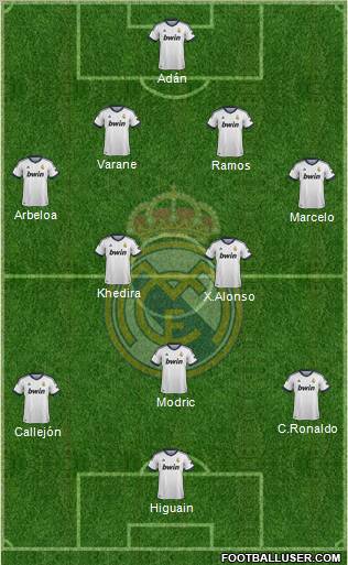 Real Madrid C.F. Formation 2013