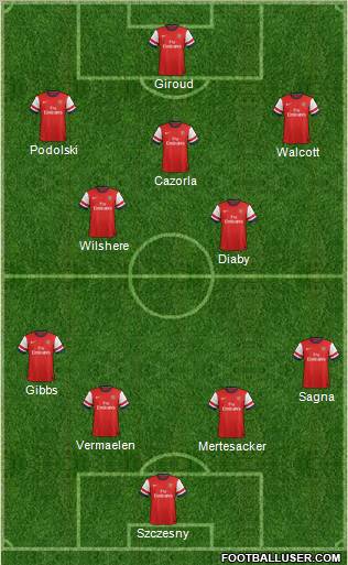 Arsenal Formation 2013