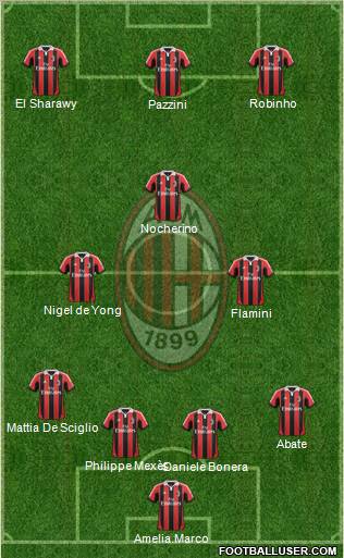 A.C. Milan Formation 2013