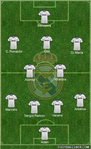 Real Madrid C.F. Formation 2013