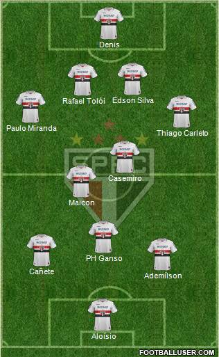 São Paulo FC Formation 2013