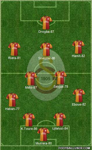 Galatasaray SK Formation 2013