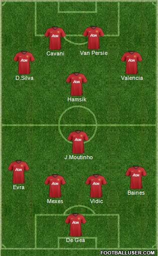Manchester United Formation 2013