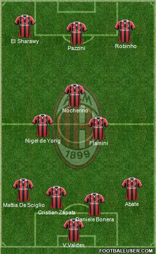 A.C. Milan Formation 2013
