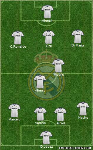 R. Madrid Castilla Formation 2013