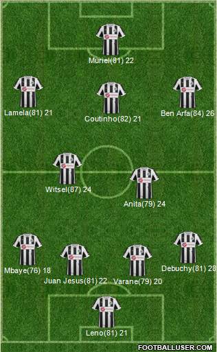 Newcastle United Formation 2013