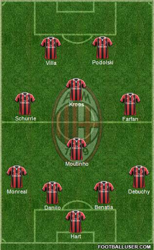 A.C. Milan Formation 2013