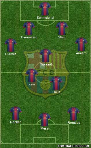 F.C. Barcelona Formation 2013