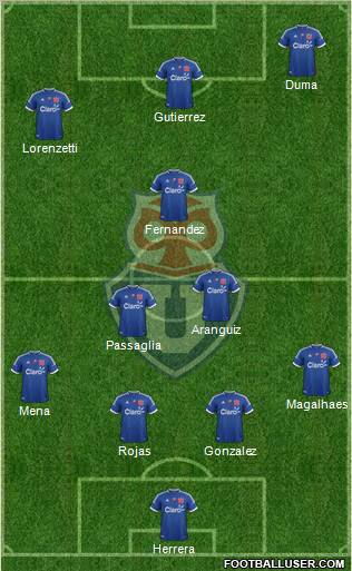 CF Universidad de Chile Formation 2013