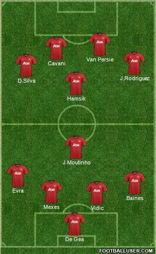 Manchester United Formation 2013
