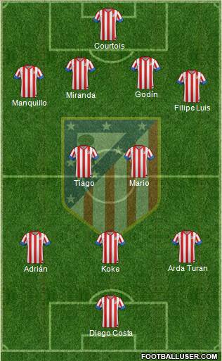 C. Atlético Madrid S.A.D. Formation 2013