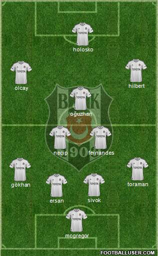 Besiktas JK Formation 2013