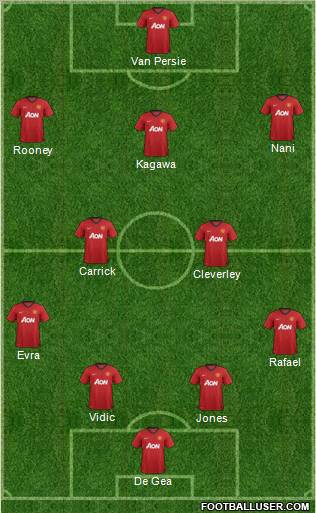 Manchester United Formation 2013