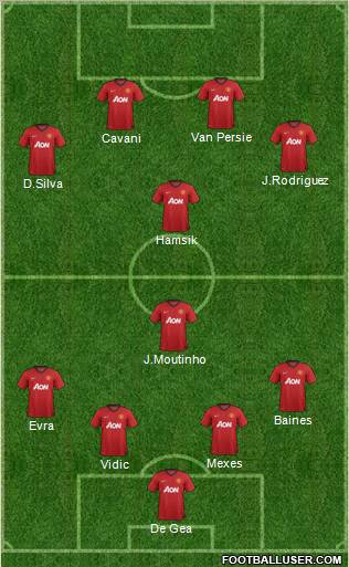 Manchester United Formation 2013